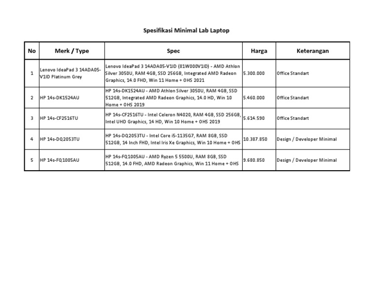 Minimal Lab Laptop Specifications | PDF