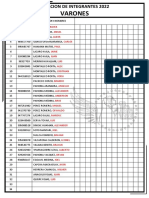 Relacion de Integrantes 2022 2