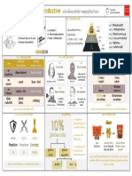 สรุปหนังสือ SuperProductive-ฉบับเพิ่มประสิทธิภาพสูงสุดในตัวเอง