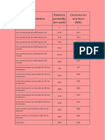 Consumo Electrodomésticos