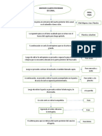 Diagrama desposte