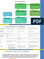 Contabilidad I - Primer Parcial (Presentación)