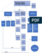 Cuadro Sinoptico de La Partida Doble