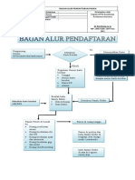 7.1.1.2 Bagan-Alur-Pendaftaran