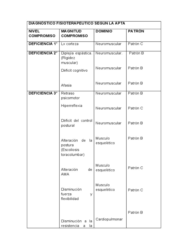 what is division of labor in simple words
