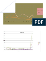 Grafik Line Kunjungan Rawat Inap 2020