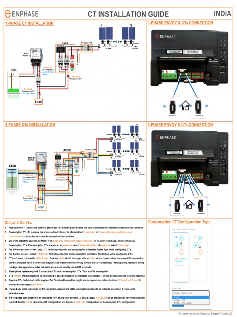 Enphase CT Installation Guide PDF