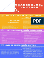 Niveles de comprensión lectora: literal, inferencial y crítico