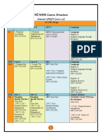 NCWEB Course Structure for B.Com and B.A Programs