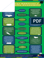 Políticas públicas y desarrollo económico