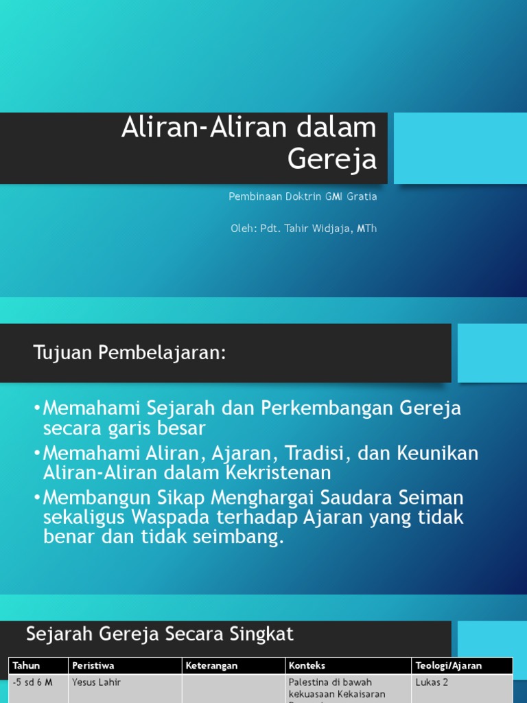 Umat Beribadah di Berbagai Aliran Gereja