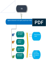MapaConceptual OEA