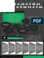 Infografia Educación A Distancia