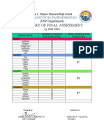 Summary of Final Assessment: Edukasyon Sa Pagpapakatao