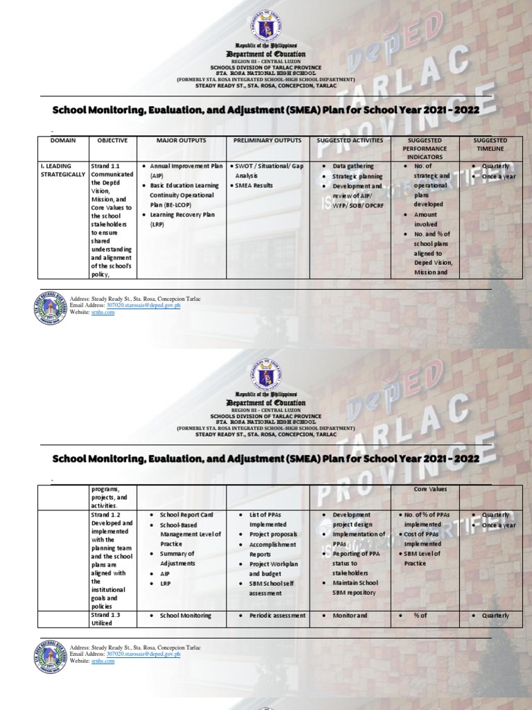 SMEA Plan for SY 2021-2022 | PDF | Evaluation