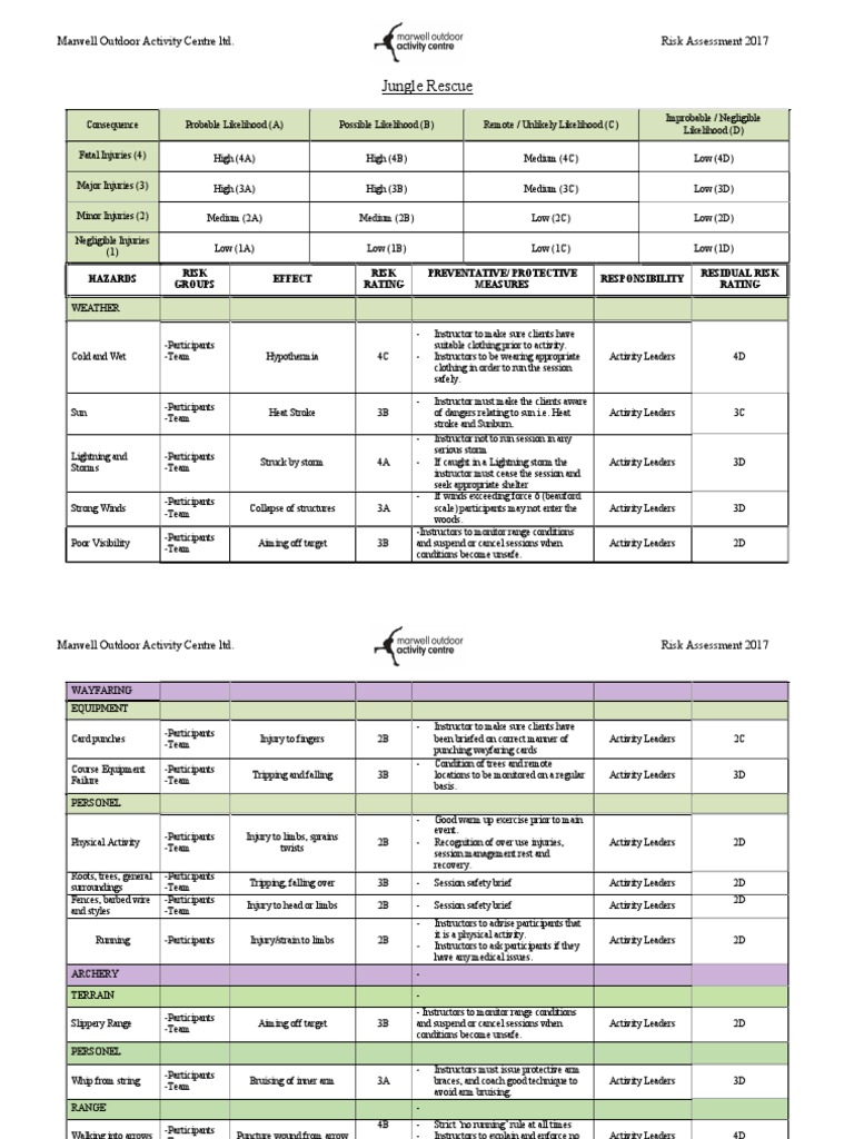 2017 Risk Assessment for Outdoor Activities | PDF | Arrow | Bow And Arrow