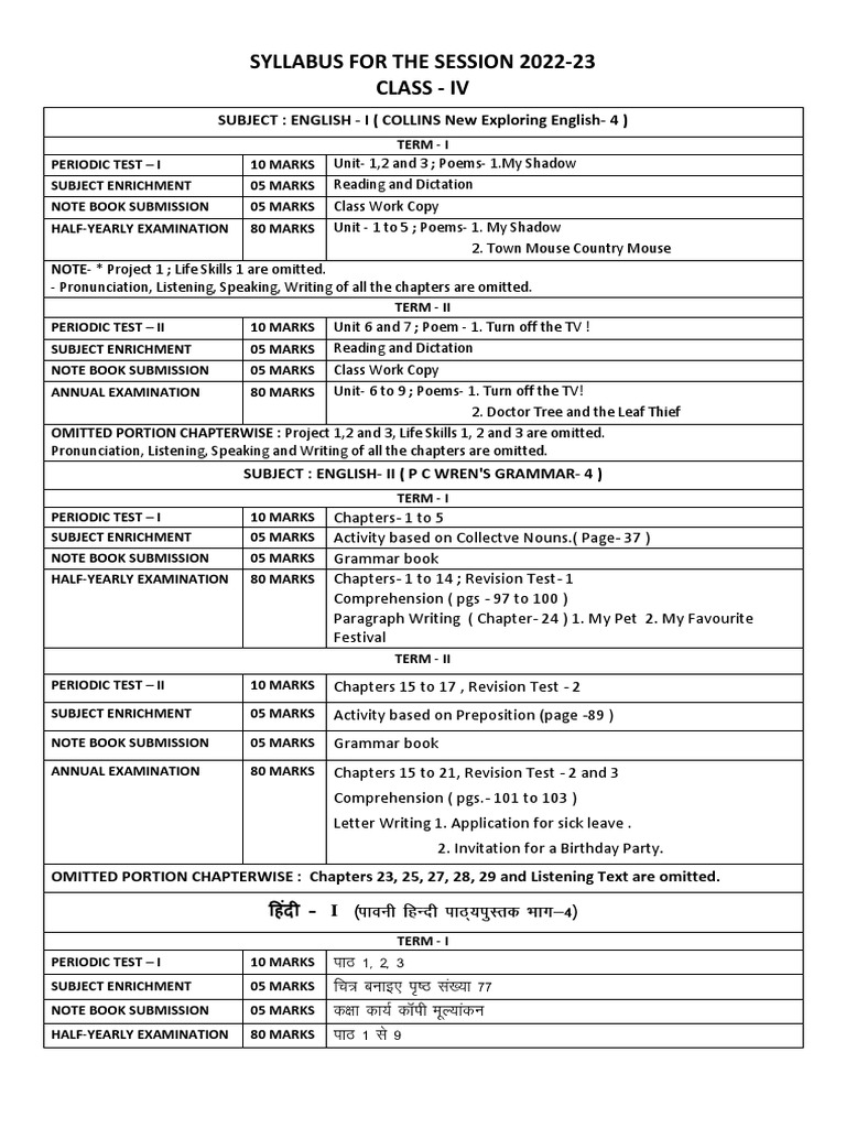 Syllabus for the session 2022 23 class iv subject english i