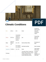 Major Indian crops and their climatic requirements