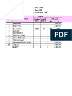 Data Catin di Sulteng 2021