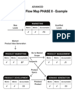 Key Process Flow Map PHASE II - Example: Advanced