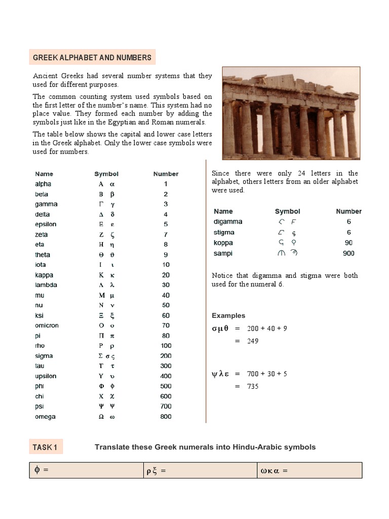 Greek Alphabet and Numbers: Translate These Greek Numerals Into Hindu ...