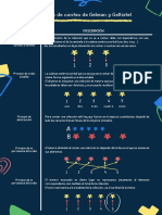 Ficha Resumen - Sesión 1