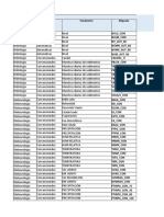 GL Osario Variables