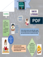 Infografia Ramas de La Psicologia Educativa