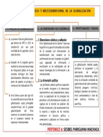 Mapa Mental Globalizacion
