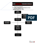 Struktur Organisasi Tksci Kampar Sampai 2021