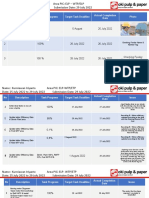 No Description Task Progress Target Task Deadline Actual Completion Date Photo