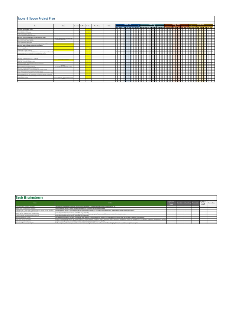 Sauce & Spoon Project Plan Task PDF Tablet Computer Computing