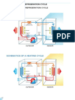 Schematics of A Refrigeration Cycle: Air Conditioner