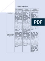 Cuadro Comparativo