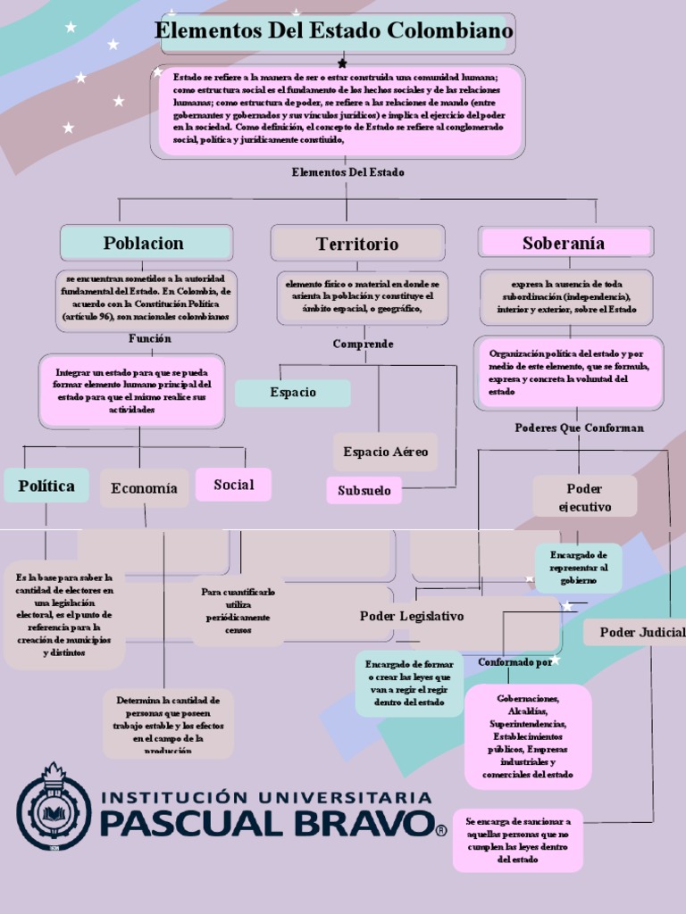Mapa Conceptual del Estado Colombiano | PDF | Estado (política) | Colombia