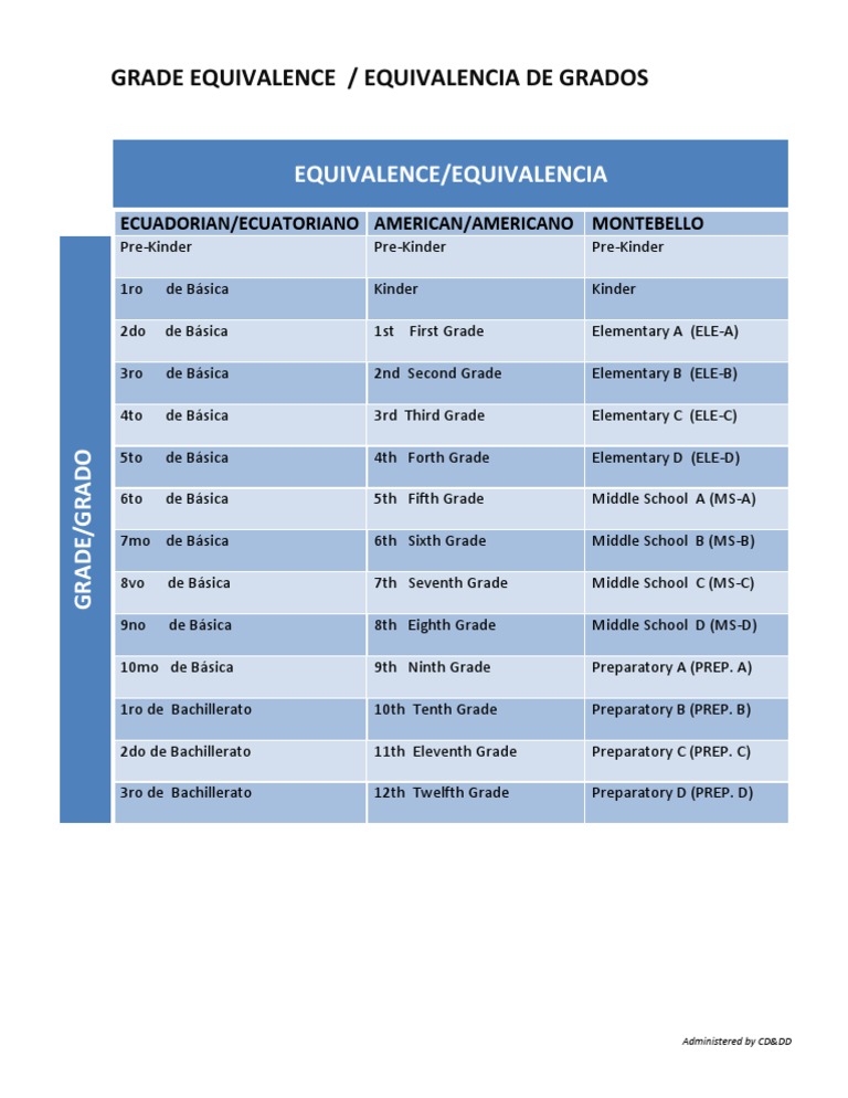 Ecuadorian Grade Equivalency Chart | PDF