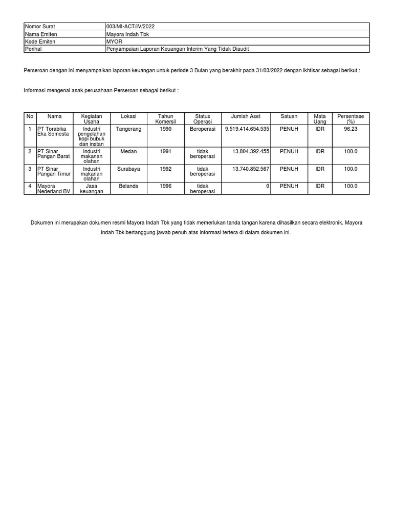 Myor Q1 2022 FS Idx PDF