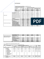 Revisi DK IKA FK UNDIP Kriteria 5 Tabel 12-14