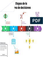 Etapas Toma de Decisiones