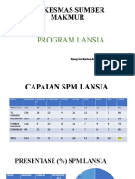 SPM LANSIA