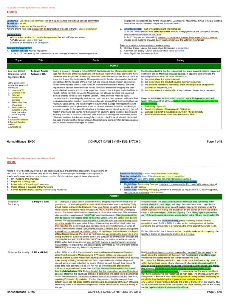 Conflict Finals Case Synthesis PDF | PDF | Tort | Judgment (Law)