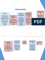 Evolución Del Marketing