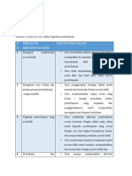 Indikator Kreativitas Guru dalam Pembelajaran