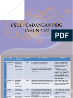 Usul Pibg 2022