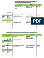 Pergerakan Kenderaan Program Ybm (5-8 Ogos 2022)