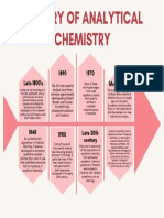 History of Analytical Chemistry: Modern Time 1890 1970 Late 1800's