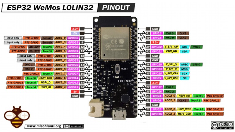 ESP32 WeMos LOLIN32 Pinout HighRes (Mischianti) | PDF