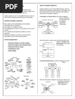 Types of Graphic Organizers