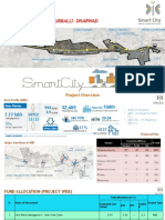 Smart City Projects in Hubballi-Dharwad