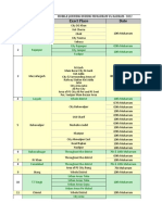 SR.# District Exact Place Date